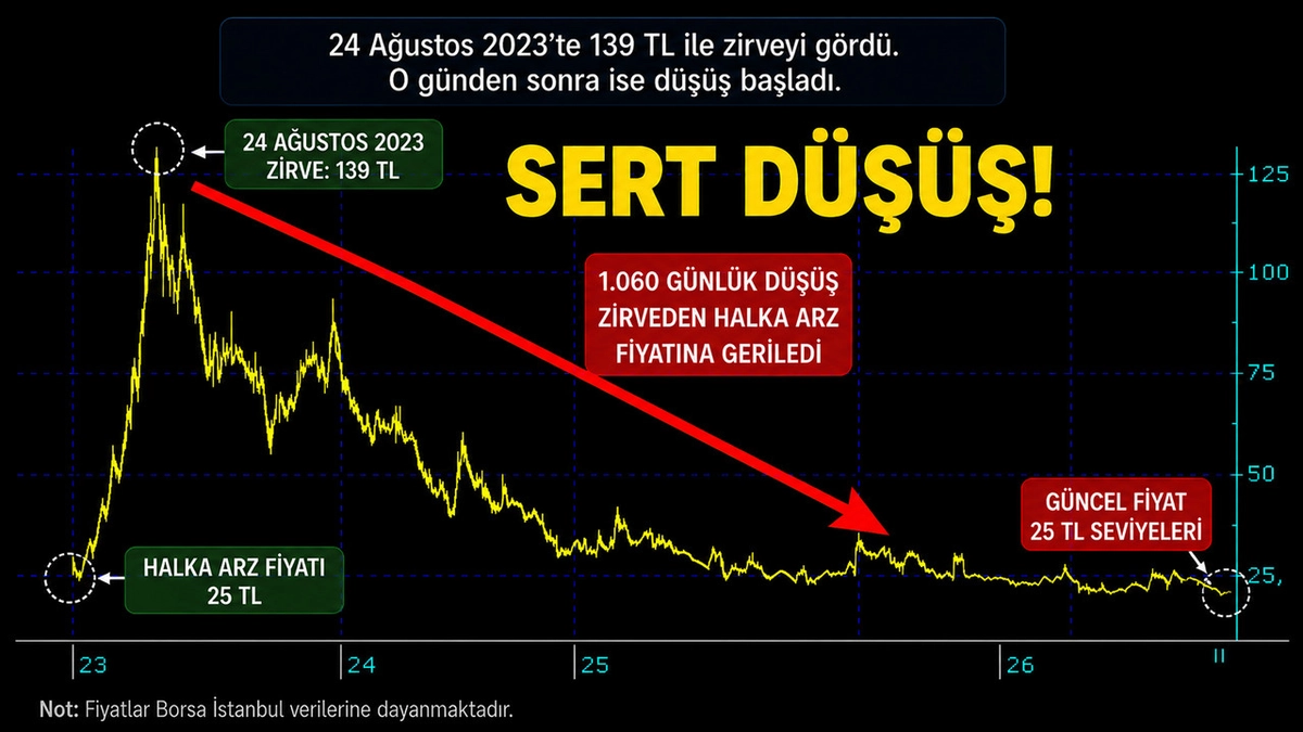 trend 1784500128